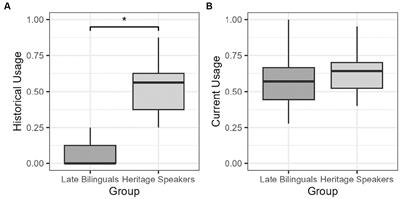 Use of the first-acquired language modulates pupil size in the processing of island constraint violations